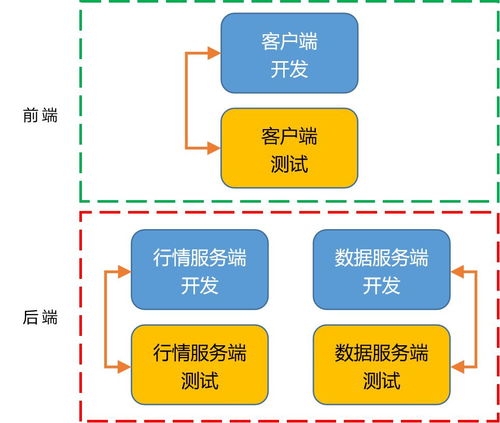 我擔任測試總監的那幾年 大數據服務的挑戰與成長