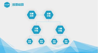 大數據服務助力破解櫻桃銷售旺季物流困境