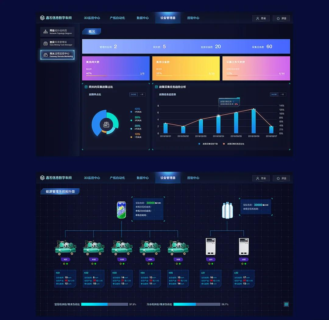 數(shù)字孿生工廠 數(shù)據(jù)大屏設(shè)計在軟件開發(fā)中的關(guān)鍵作用